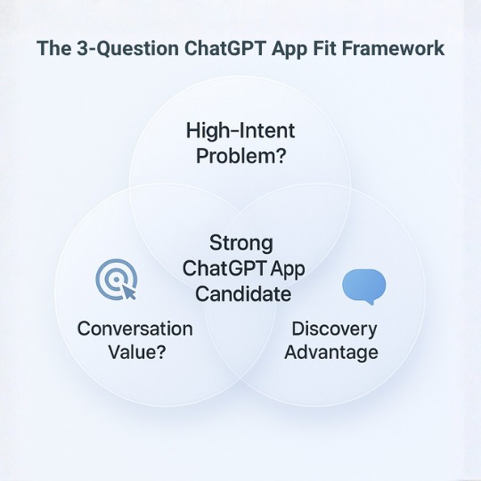 ChatGTP Apps Framework
